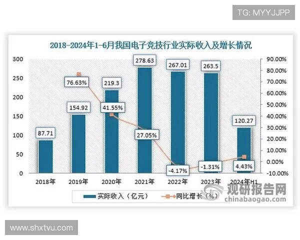 电子竞技产业增长趋势分析与未来前景探讨